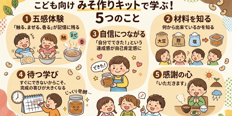 みそ作りキット